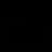 Testing & Optimization